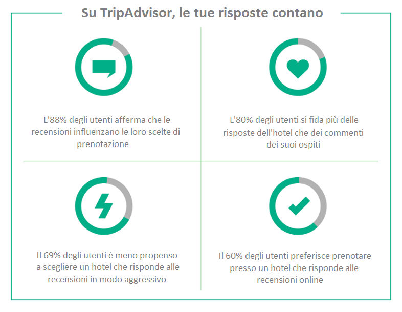 Perché non eliminare le recensioni negative