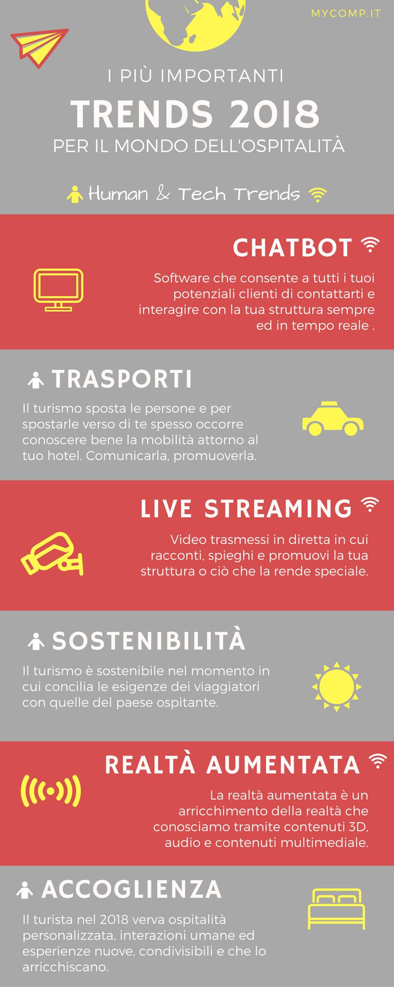 Trends